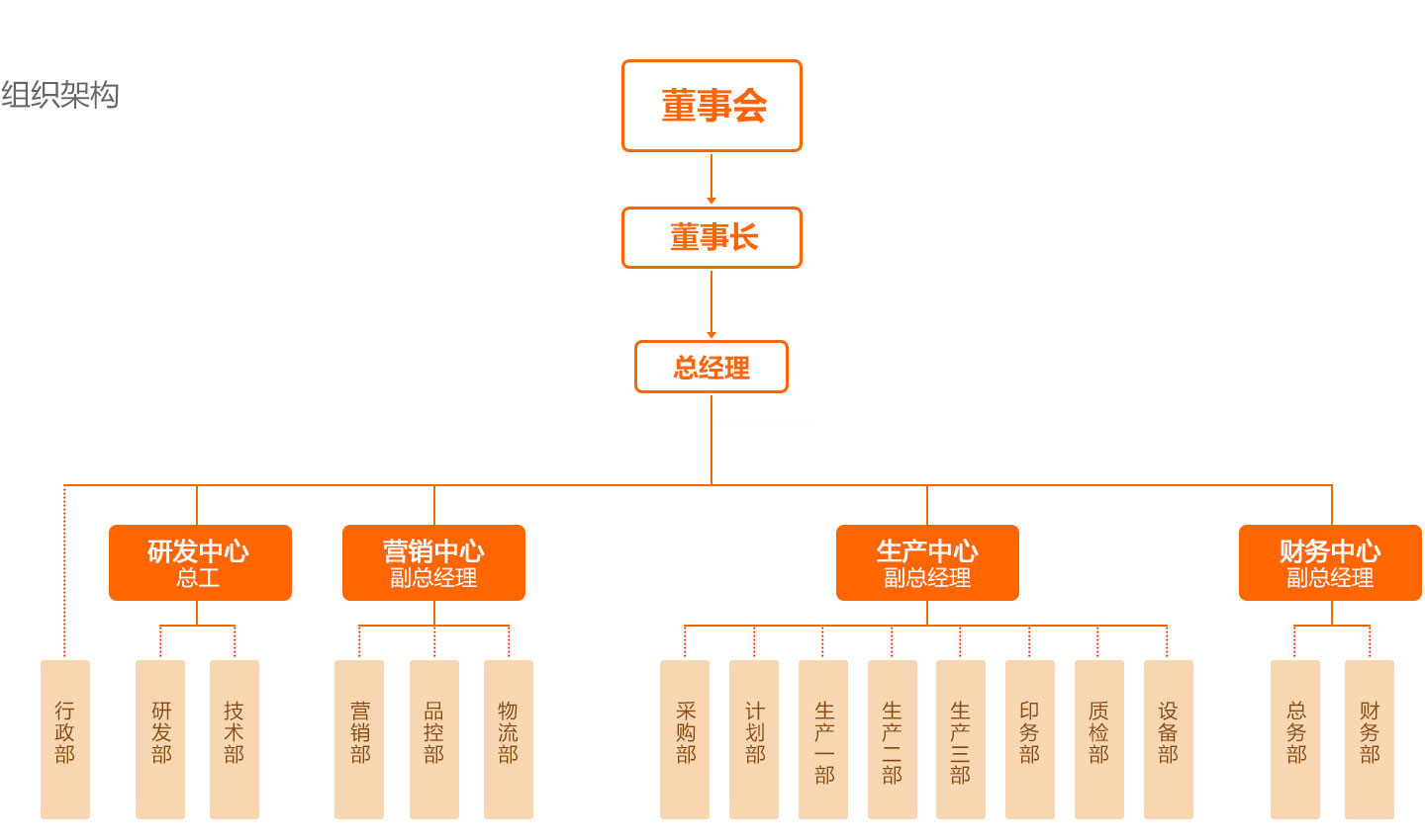 1546995675251012585.jpg pic_組織架構(gòu).jpg